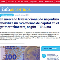 El mercado transaccional de Argentina moviliza un 57% menos de capital en el primer trimestre, segn TTR Data